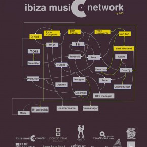Apúntate al primer Ibiza Music Network :::  www.ibizamusiccluster.org